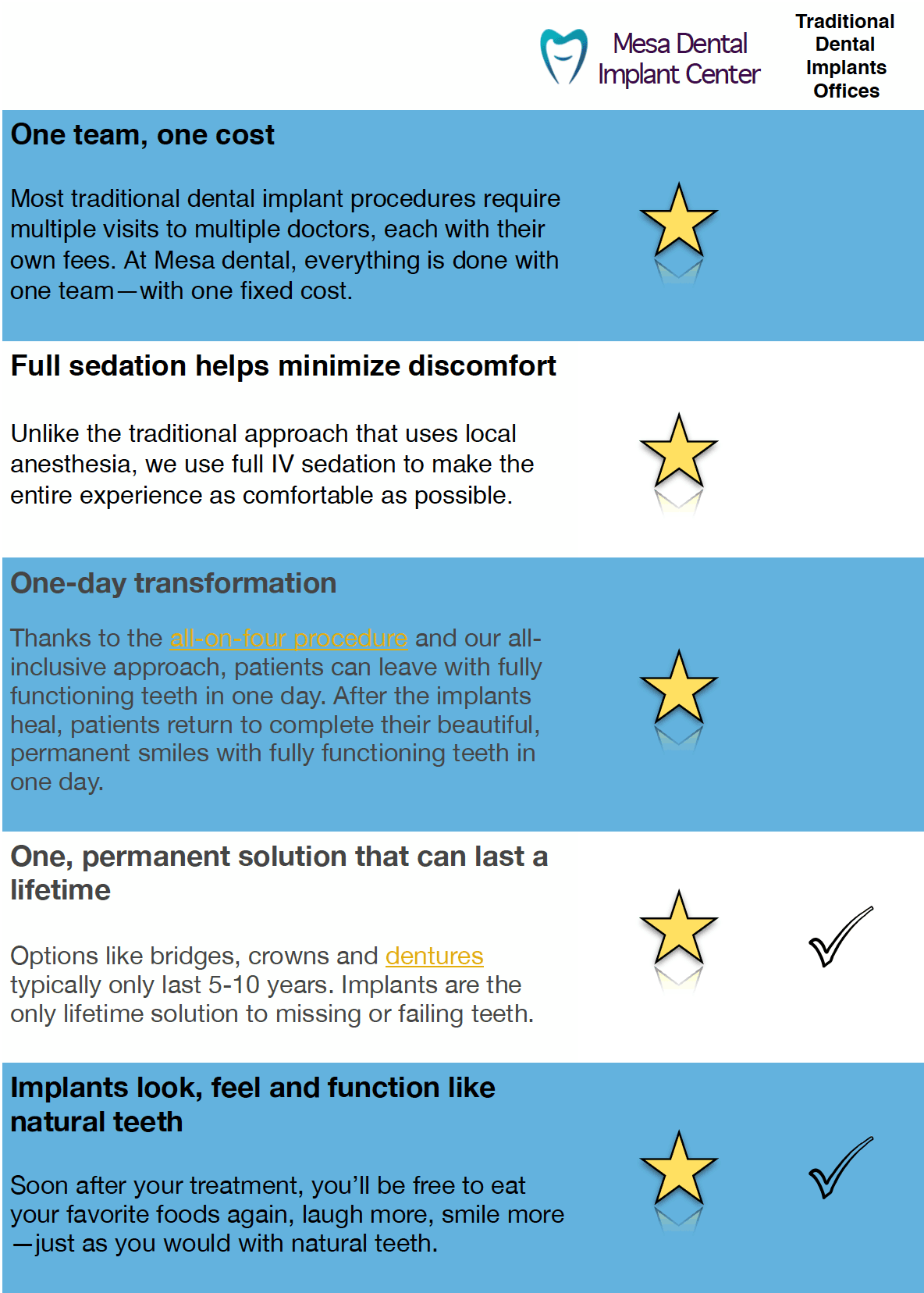 Mesa-Dental-Implant-Comparison